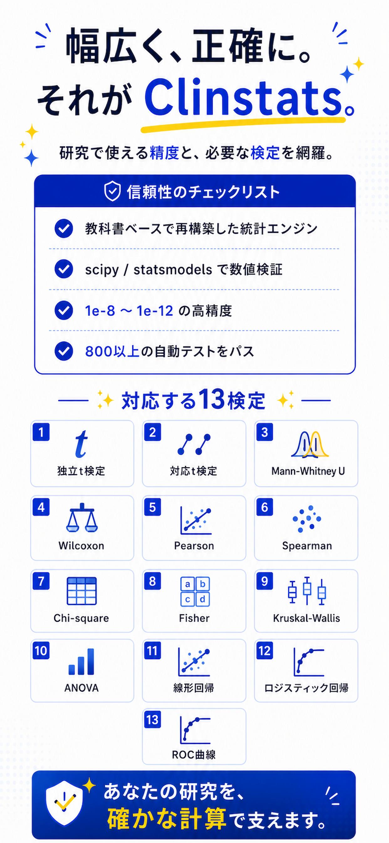 Clinstats スクリーンショット 2